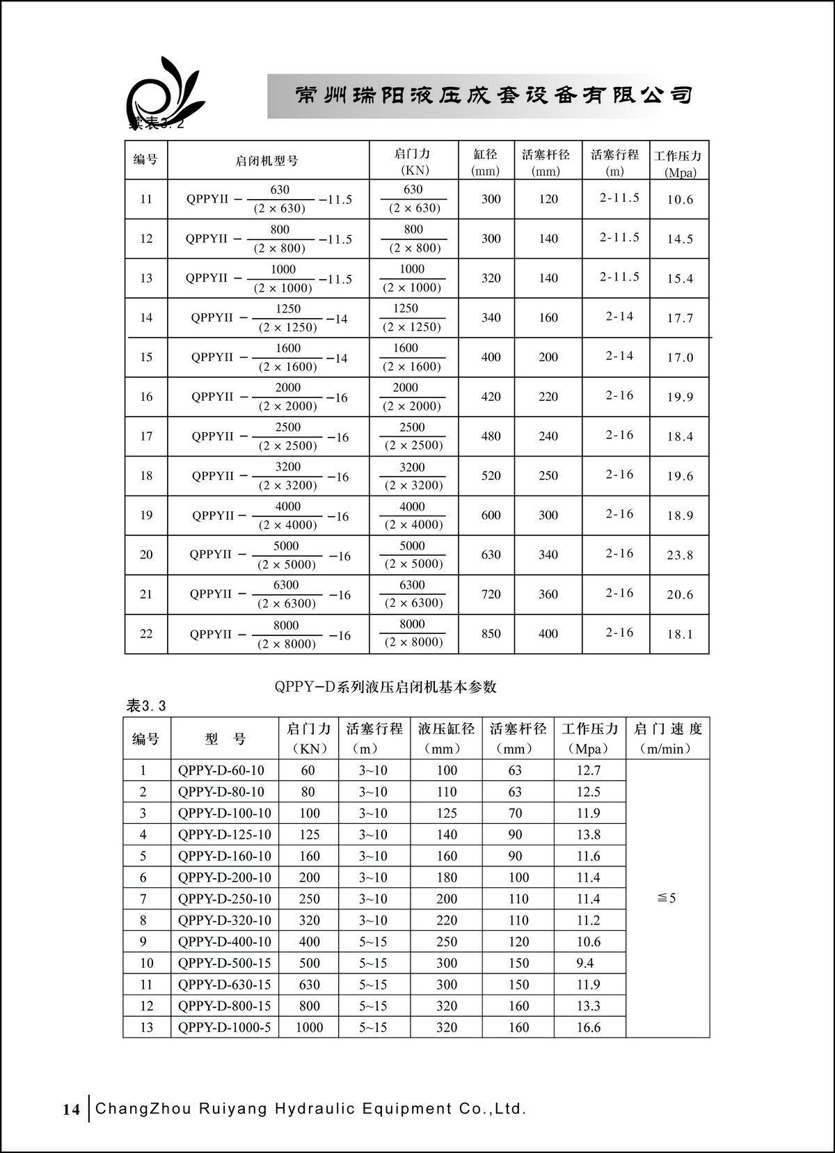 常州瑞陽(yáng)液壓成套設(shè)備有限公司產(chǎn)品樣本2_頁(yè)面_14.JPG